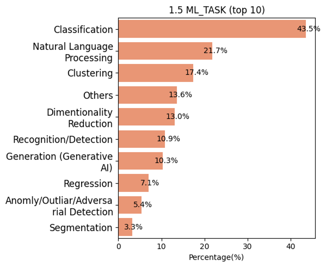 1.5 ML_TASK